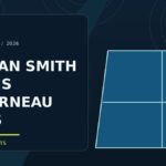 Keegan Smith – Alexis Galarneau: ABD Açık 2026 Eleme Sonucu — illustrative sports artwork
