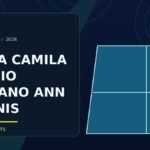 Camila Osorio – Ann Li: Monterrey 2026 İlk Tur Maç Sonucu — illustrative sports artwork